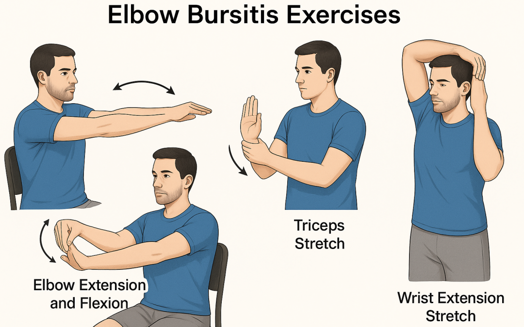 Tratamiento para la Bursitis del Codo